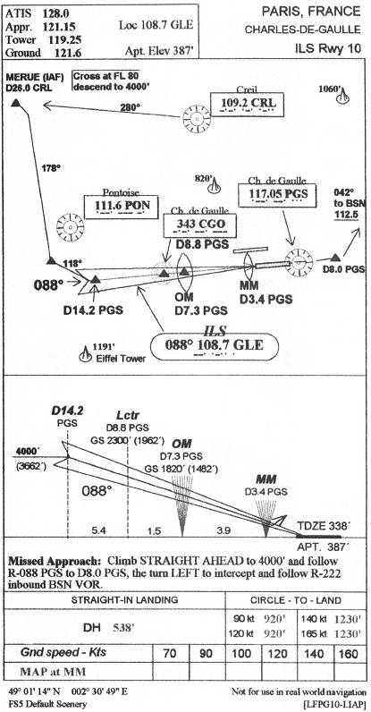 CHARLES-DE-GAULLE - ILS Rwy 10 IAP chart