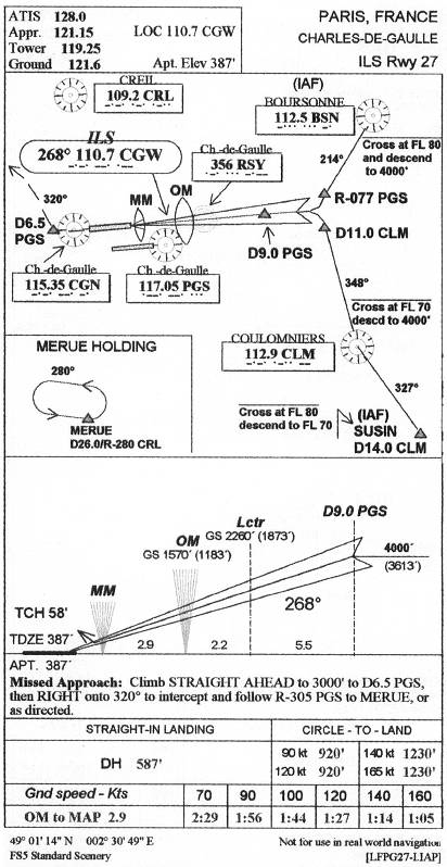 CHARLES-DE-GAULLE - ILS Rwy 27 IAP chart