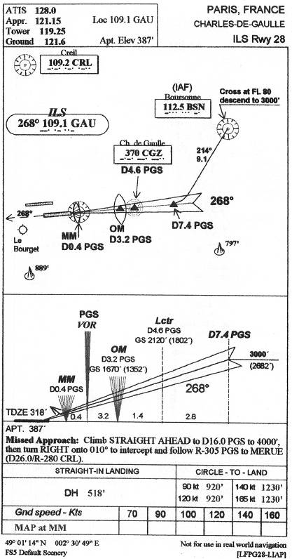 CHARLES-DE-GAULLE - ILS Rwy 28 IAP chart