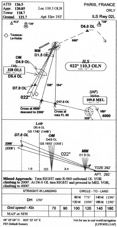 ORLY - ILS Rwy 02L IAP chart