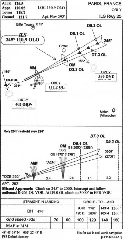 ORLY - ILS Rwy 25 IAP chart