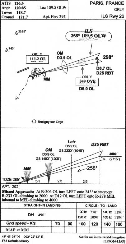 ORLY - ILS Rwy 26 IAP chart