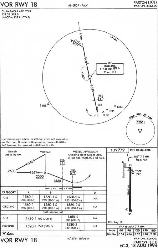 PAXTON (1C1) - VOR RWY 18 IAP chart