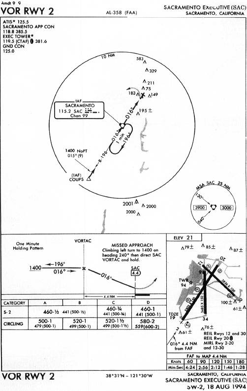 SACRAMENTO EXECUTIVE (SAC) - VOR RWY 2 IAP chart