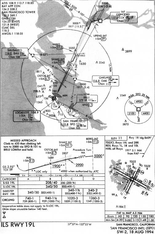 SAN FRANCISCO INTL (SFO) - ILS RWY 19L IAP chart