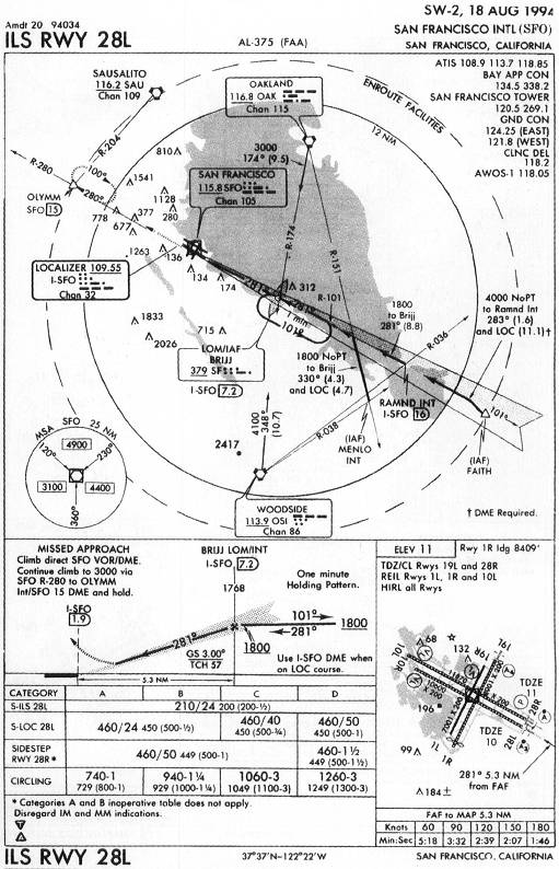 SAN FRANCISCO INTL (SFO) - ILS RWY 28L IAP chart