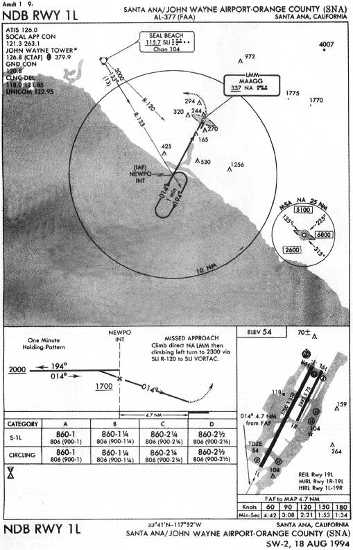 SANTA ANA/JOHN WAYNE AIRPORT-ORANGE COUNTY (SNA) - NDB RWY 1L IAP chart