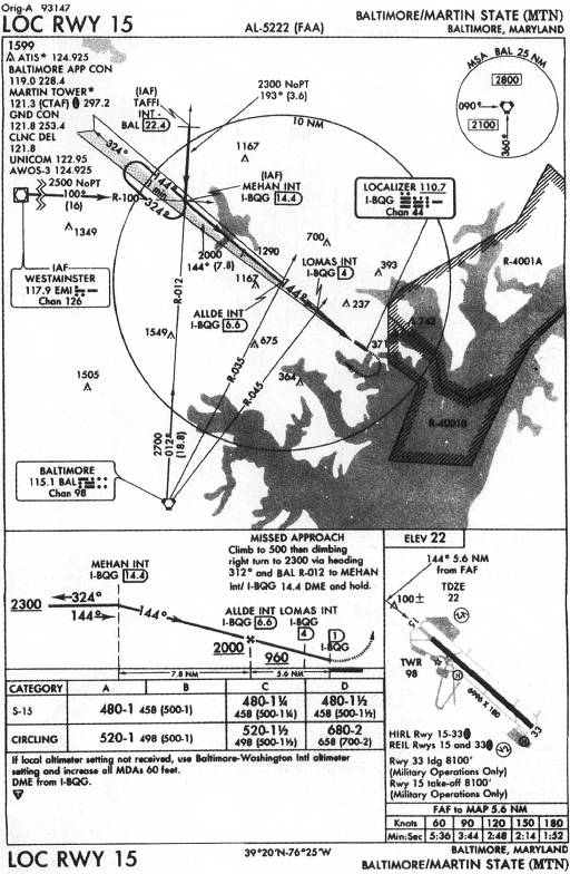 BALTIMORE/MARTIN STATE (MTN) - LOC RWY 15 IAP chart