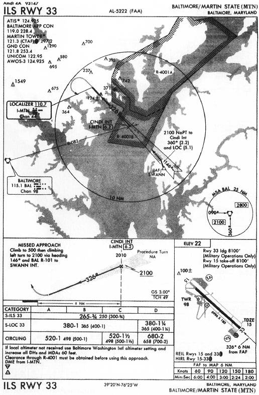 BALTIMORE/MARTIN STATE (MTN) - ILS RWY 33 IAP chart