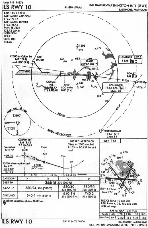 BALTIMORE-WASHINGTON INTL (BWI) - ILS RWY 10 IAP chart