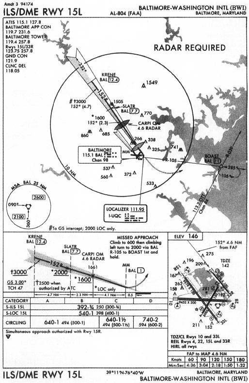 BALTIMORE-WASHINGTON INTL (BWI) - ILS/DME RWY 15L IAP chart