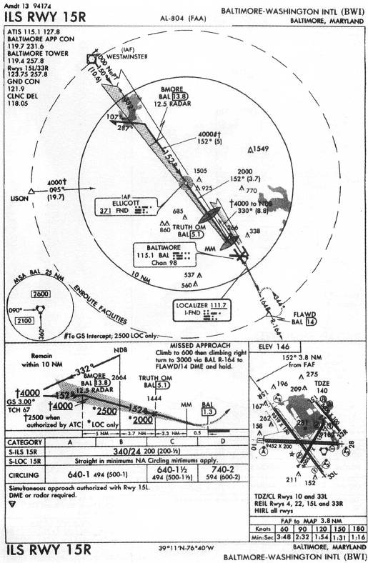 BALTIMORE-WASHINGTON INTL (BWI) - ILS RWY 15R IAP chart