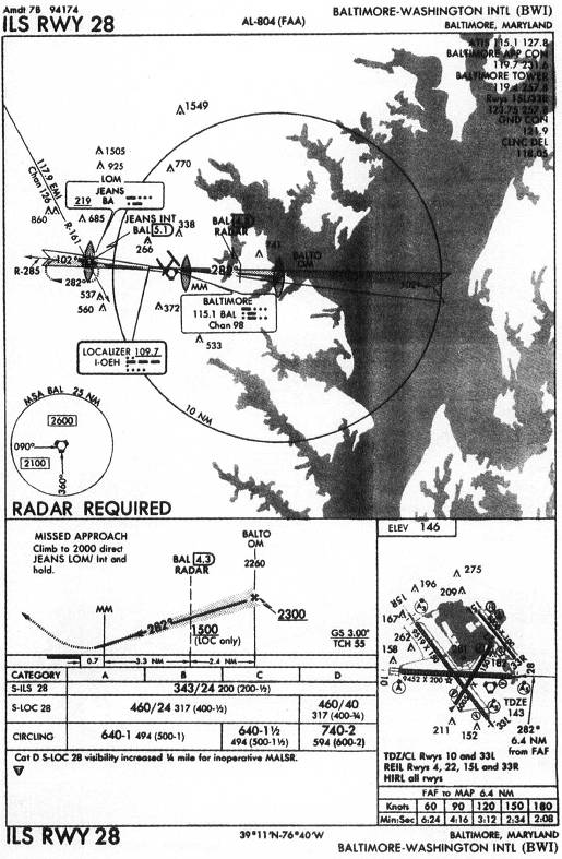 BALTIMORE-WASHINGTON INTL (BWI) - ILS RWY 28 IAP chart