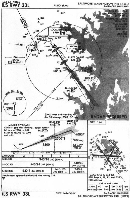 BALTIMORE-WASHINGTON INTL (BWI) - ILS RWY 33L IAP chart