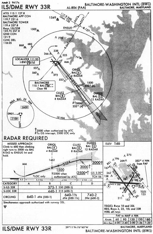 BALTIMORE-WASHINGTON INTL (BWI) - ILS/DME RWY 33R IAP chart