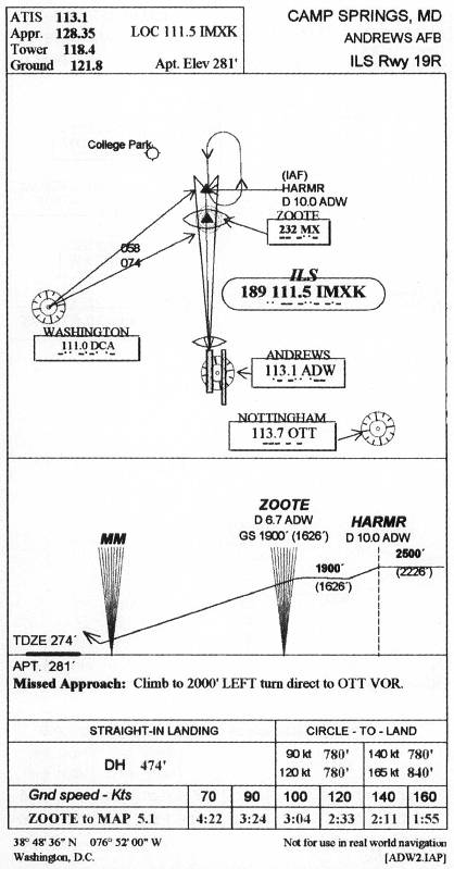 ANDREWS AFB - ILS Rwy 19R IAP chart