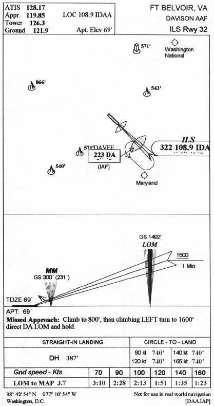 DAVISON AAF - ILS Rwy 32 IAP chart