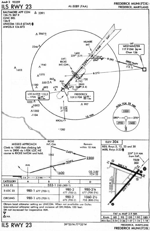 FREDERICK MUNI (FDK) - ILS RWY 23 IAP chart