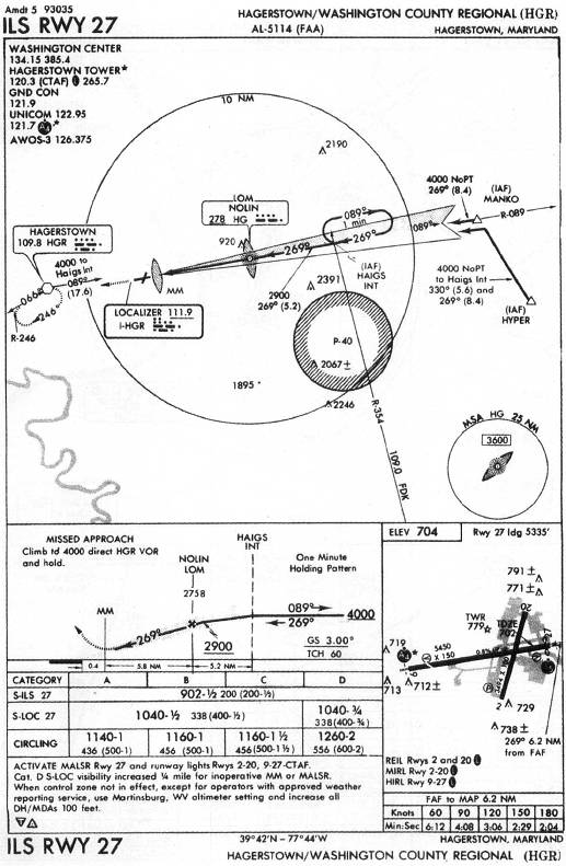 HAGERSTOWN/WASHINGTON COUNTY REGIONAL (HGR) - ILS RWY 27 IAP chart