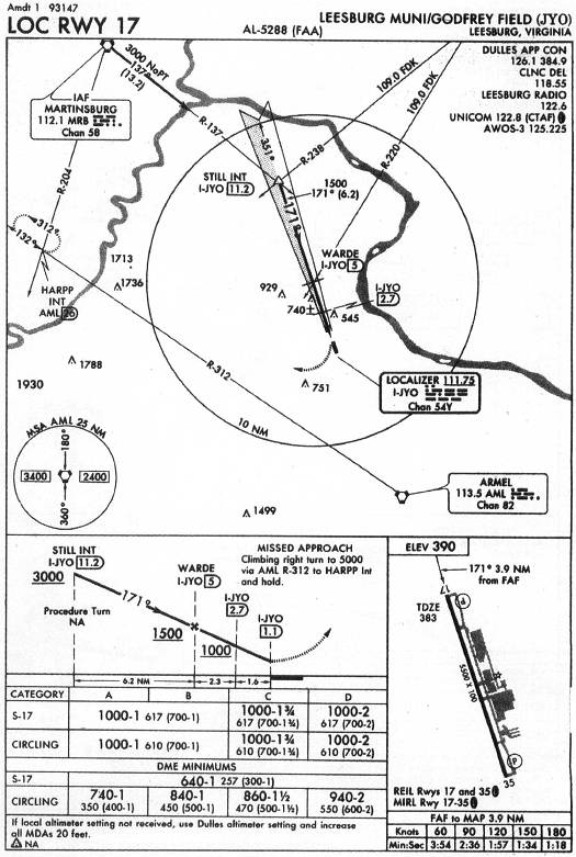 LEESBURG MUNI/GODFREY FIELD (JYO) - LOC RWY 17 IAP chart