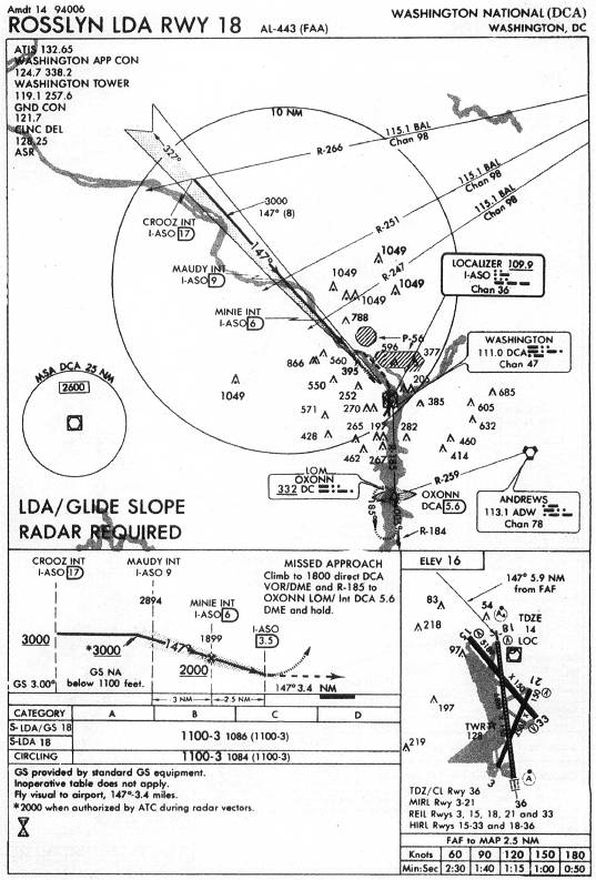 WASHINGTON NATIONAL (DCA) - ROSSLYN LDA RWY 18 IAP chart