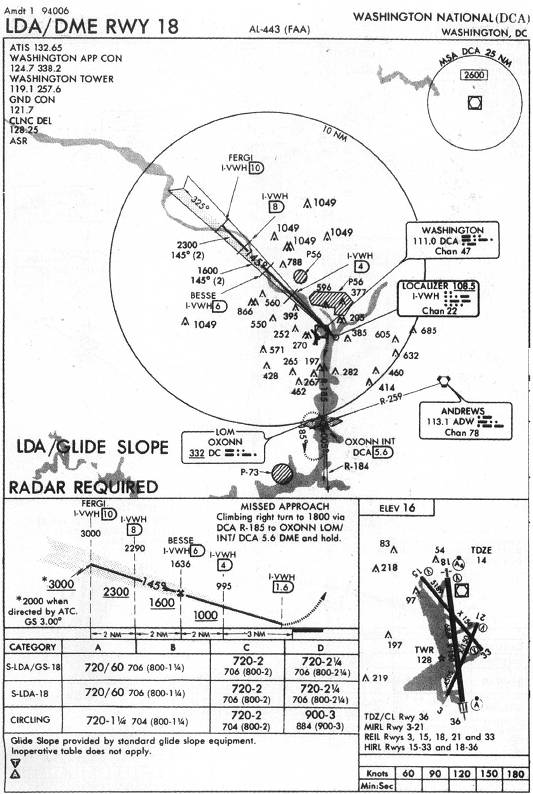 WASHINGTON NATIONAL (DCA) - LDA/DME RWY 18 IAP chart