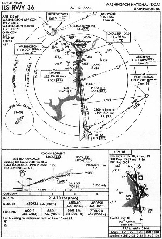 WASHINGTON NATIONAL (DCA) - ILS RWY 36 IAP chart