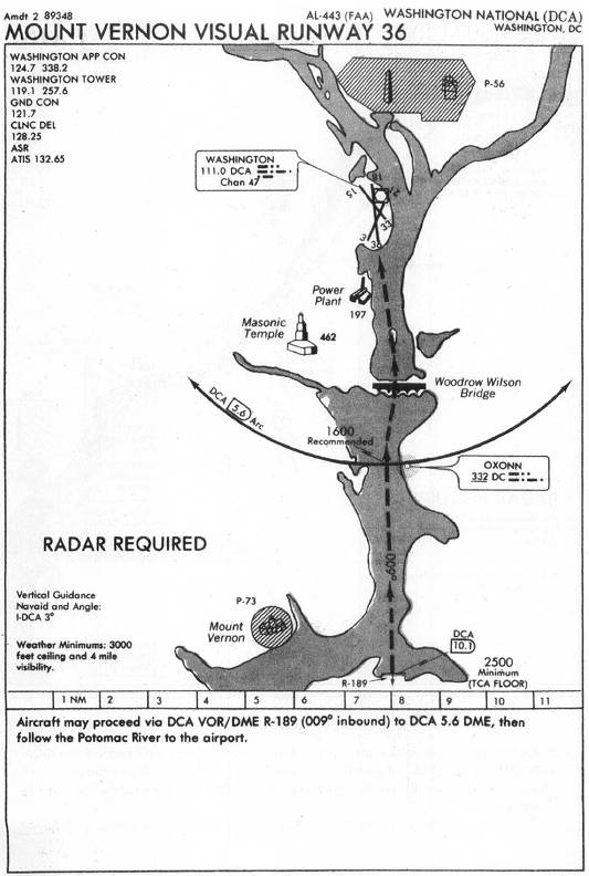 WASHINGTON NATIONAL (DCA) - MOUNT VERNON VISUAL RUNWAY 36 IAP chart