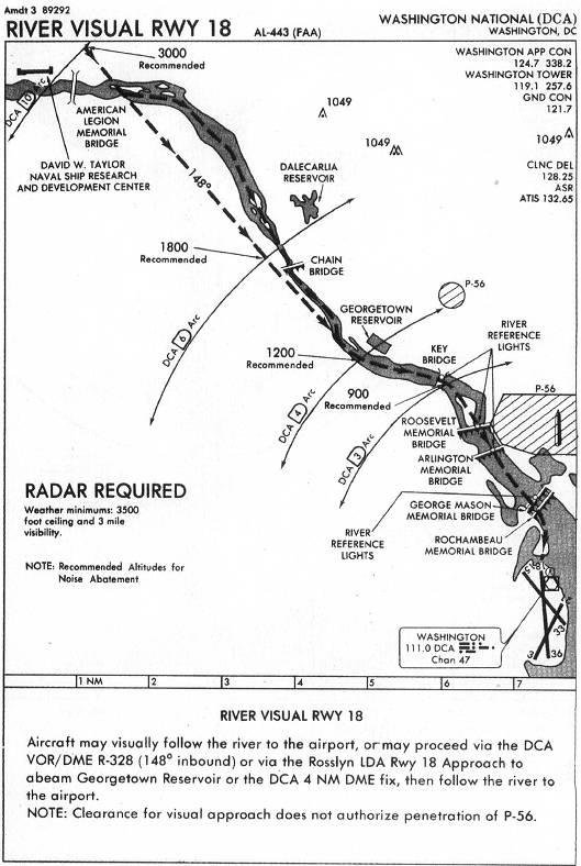 WASHINGTON NATIONAL (DCA) - RIVER VISUAL RWY 18 IAP chart