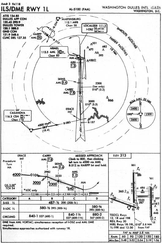 WASHINGTON DULLES INTL (IAD) - ILS/DME RWY 1L IAP chart