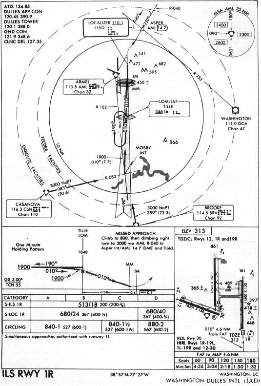 WASHINGTON DULLES INTL (IAD) - ILS RWY 1R IAP chart