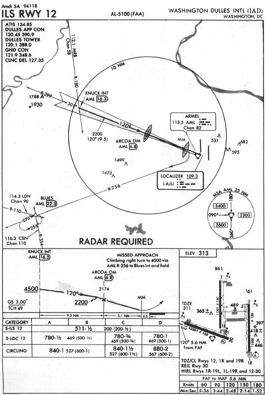 WASHINGTON DULLES INTL (IAD) - ILS RWY 12 IAP chart