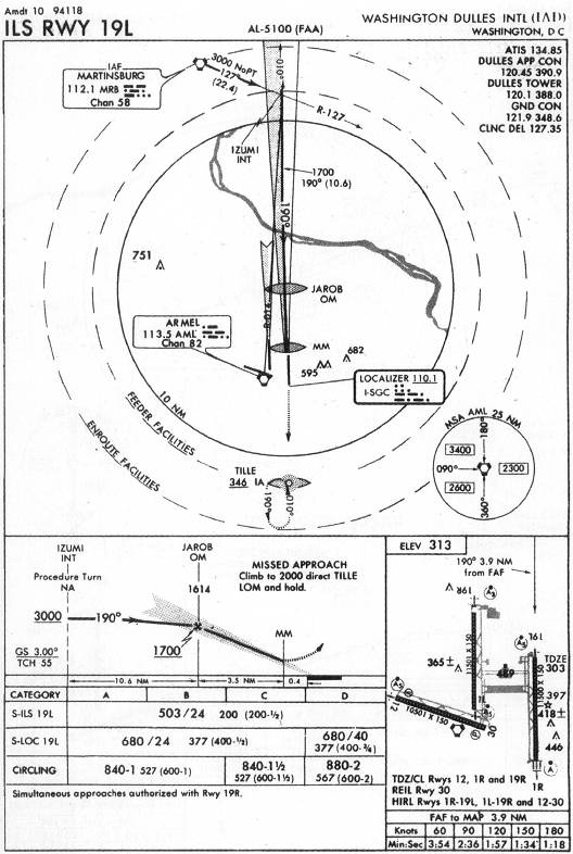 WASHINGTON DULLES INTL (IAD) - ILS RWY 19L IAP chart