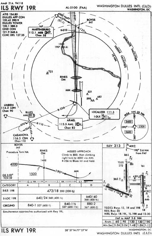 WASHINGTON DULLES INTL (IAD) - ILS RWY 19R IAP chart