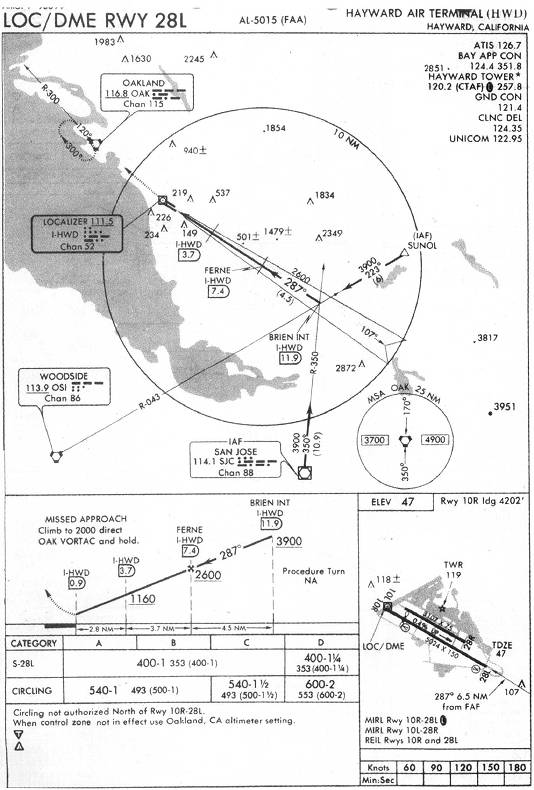 HAYWARD AIR TERMINAL (HWD) - LOC/DME RWY 28L IAP chart