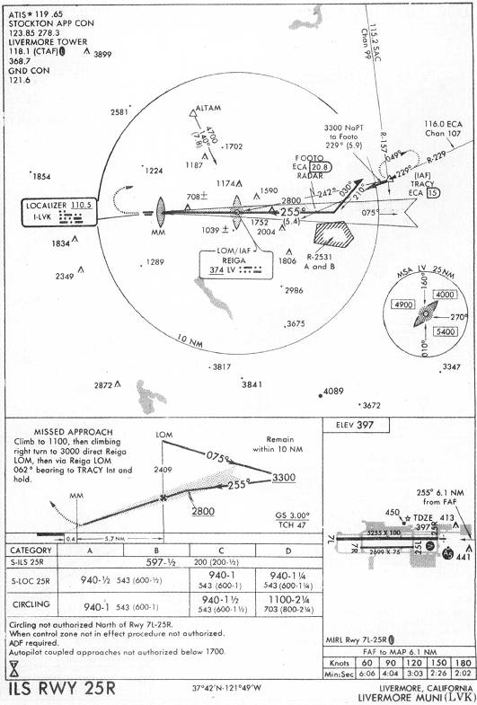 LIVERMORE MUNI (LVK) - ILS RWY 25R IAP chart