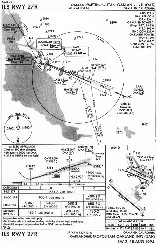 OAKLAND/METROPOLITAN OAKLAND INTL (OAK) - ILS RWY 27R IAP chart