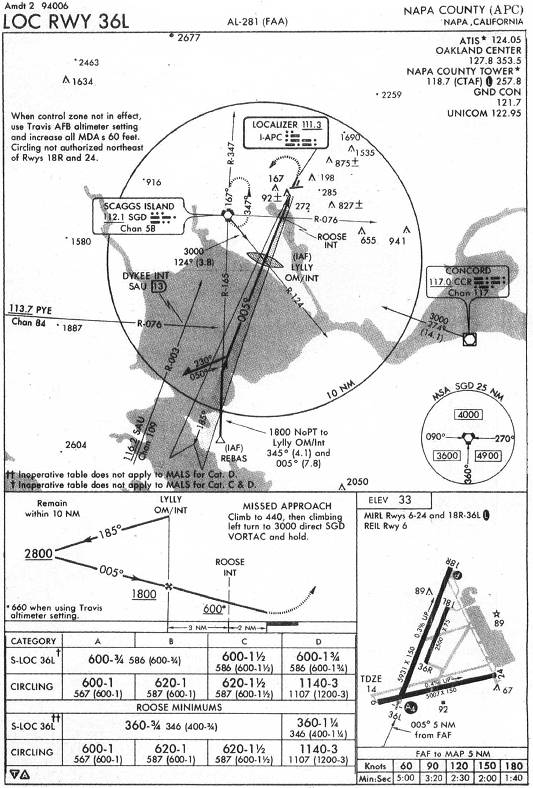 NAPA COUNTY (APC) - LOC RWY 36L IAP chart