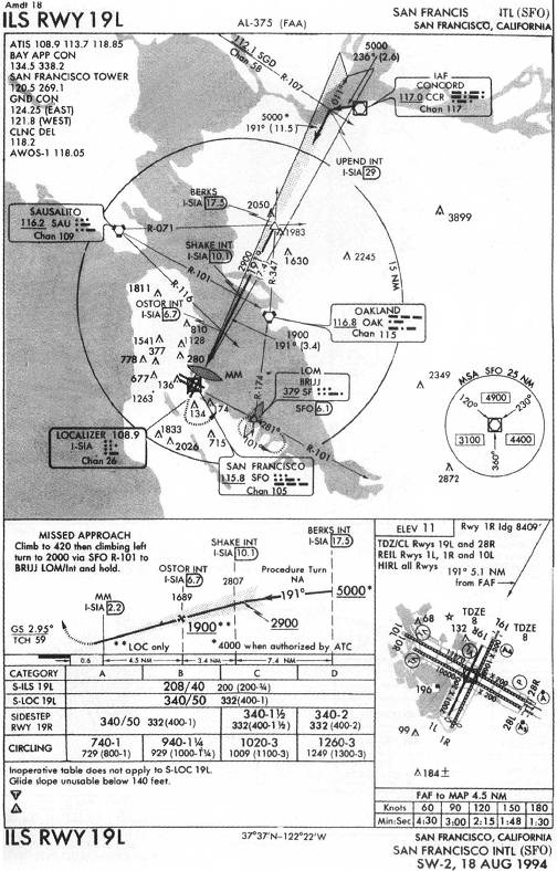 SAN FRANCISCO INTL (SFO) - ILS RWY 19L IAP chart