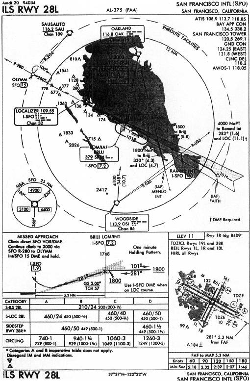 SAN FRANCISCO INTL (SFO) - ILS RWY 28L IAP chart