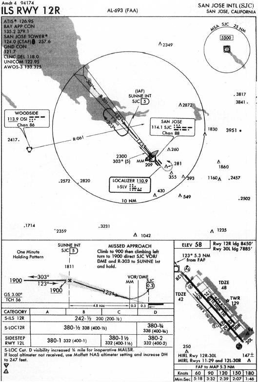 SAN JOSE INTL (SJC) - ILS RWY 12R IAP chart