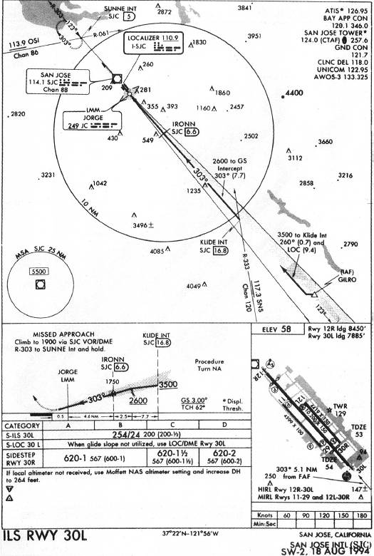 SAN JOSE INTL (SJC) - ILS RWY 30L IAP chart