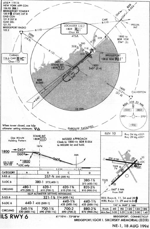 BRIDGEPORT/IGOR I. SIKORSKY MEMORIAL (BDR) - ILS RWY 6 IAP chart