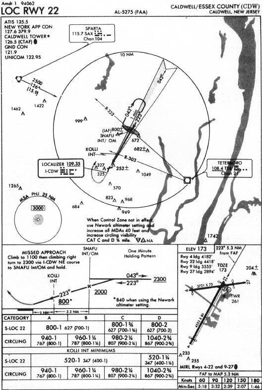 CALDWELL/ESSEX COUNTY (CDW) - LOC RWY 22 IAP chart