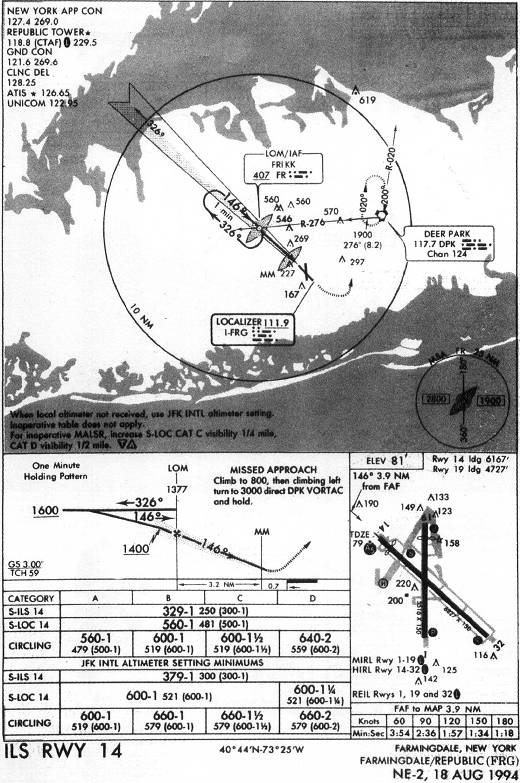 FARMINGDALE/REPUBLIC (FRG) - ILS RWY 14 IAP chart