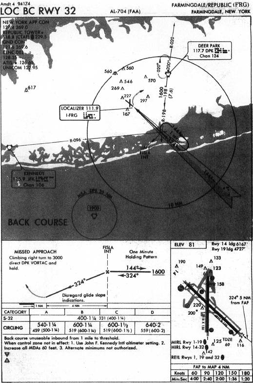 FARMINGDALE/REPUBLIC (FRG) - LOC BC RWY 32 IAP chart