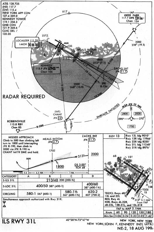 NEW YORK/JOHN F. KENNEDY INTL (JFK) - ILS RWY 31L IAP chart