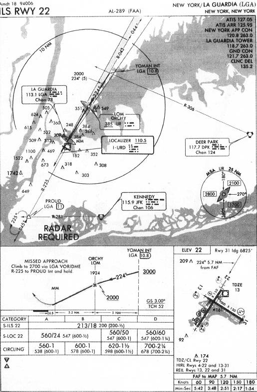 NEW YORK/LA GUARDIA (LGA) - ILS RWY 22 IAP chart