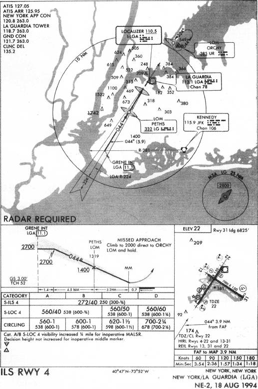 NEW YORK/LA GUARDIA (LGA) - ILS RWY 4 IAP chart