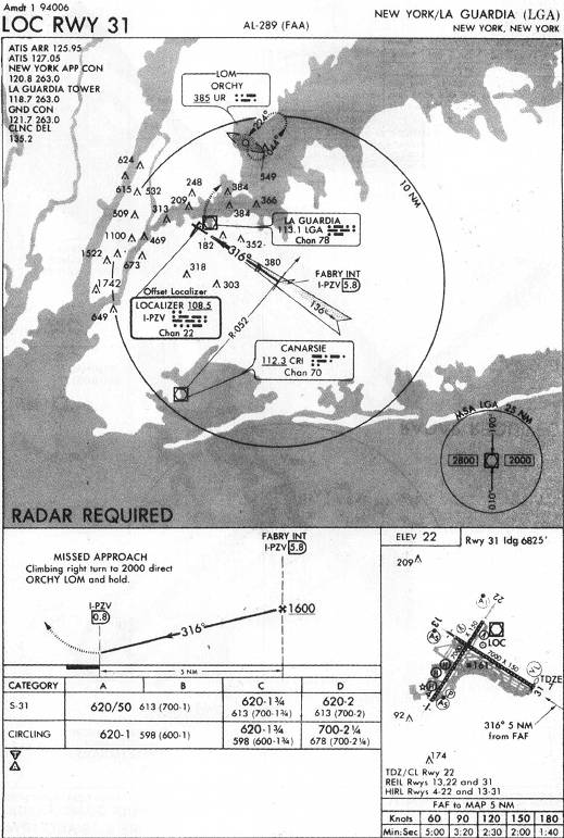 NEW YORK/LA GUARDIA (LGA) - LOC RWY 31 IAP chart